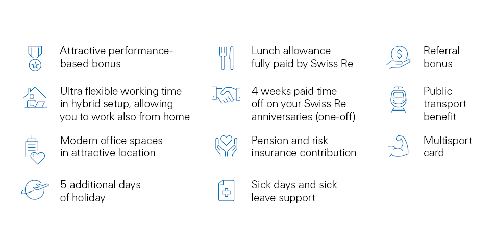 ZRH-22-12811-P1_Group-HR-&-Corporate-Services_Benefits-Images-for-Job-Postings_970x485px