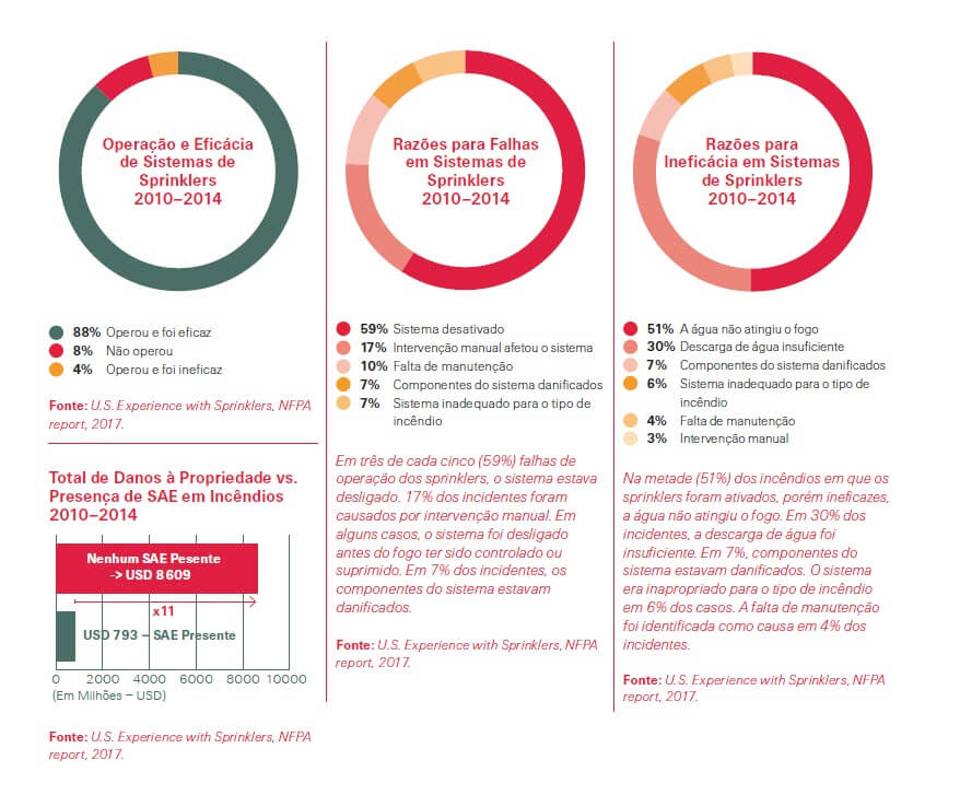 Inspeção, Teste e Manutenção de Equipamentos apresentação.