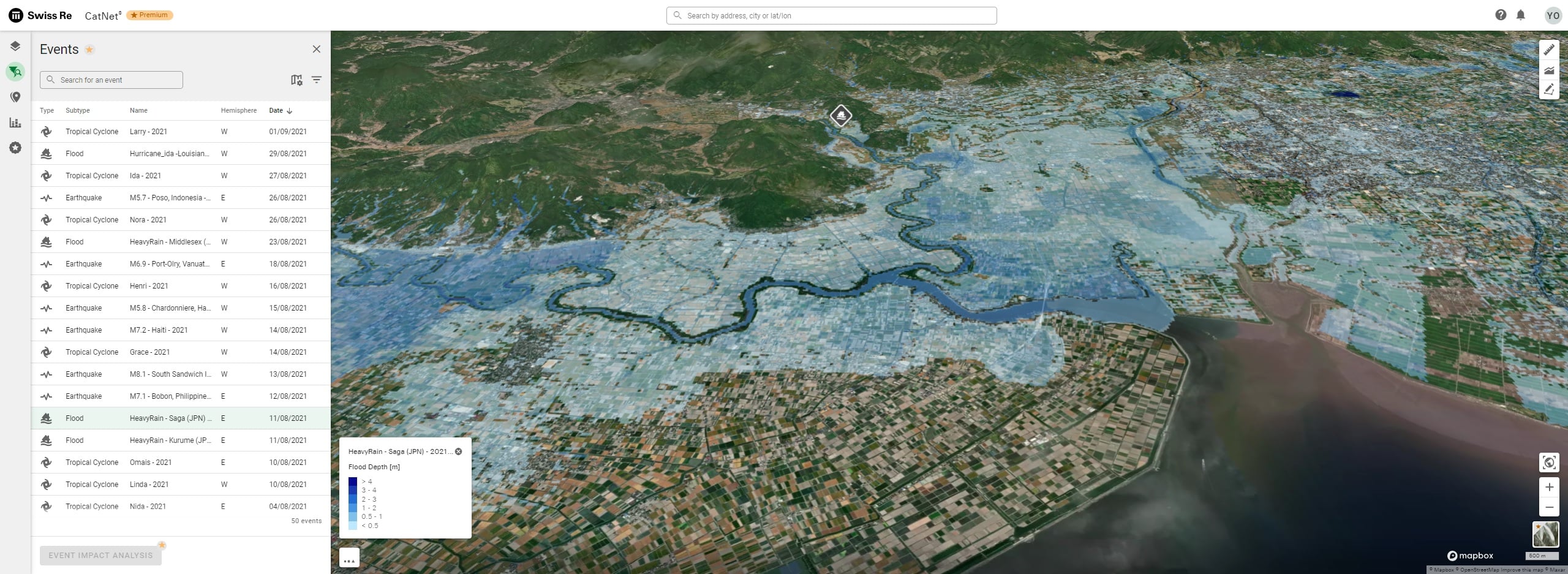 CatNet visualization