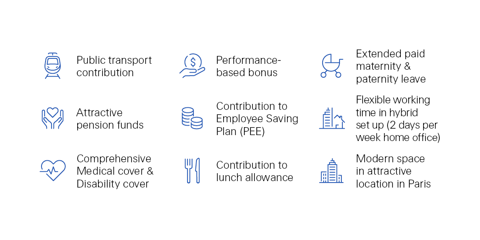 ZRH-23-13514-P7_Job_Advertisement_Benefits_France_970x485