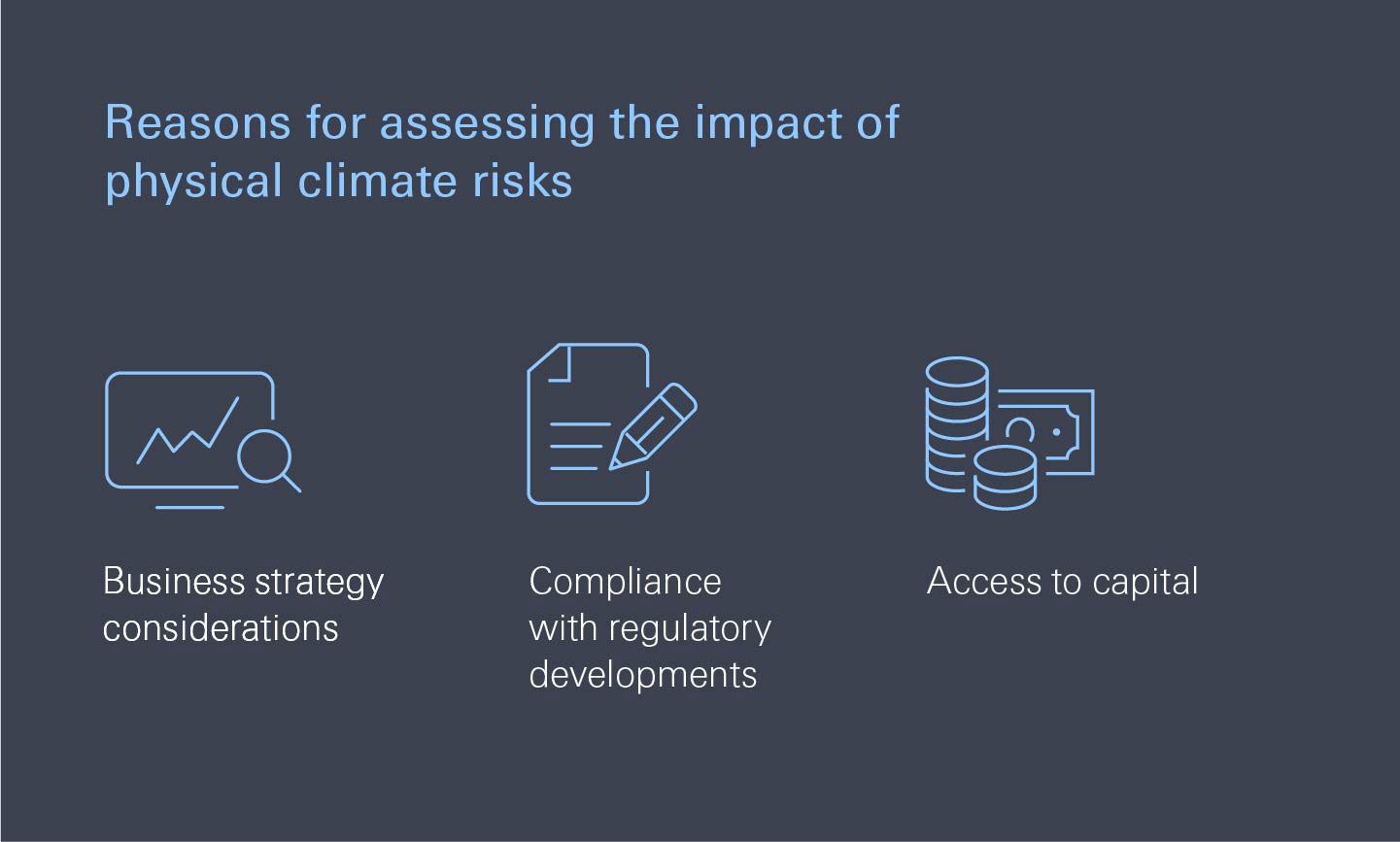 Graph 2 of article 'Why businesses need to assess physical climate risk'