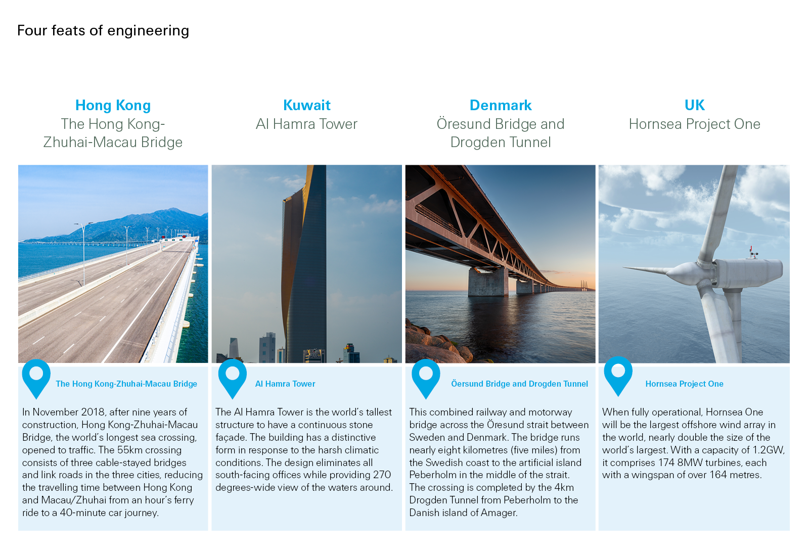Four feats of engineering