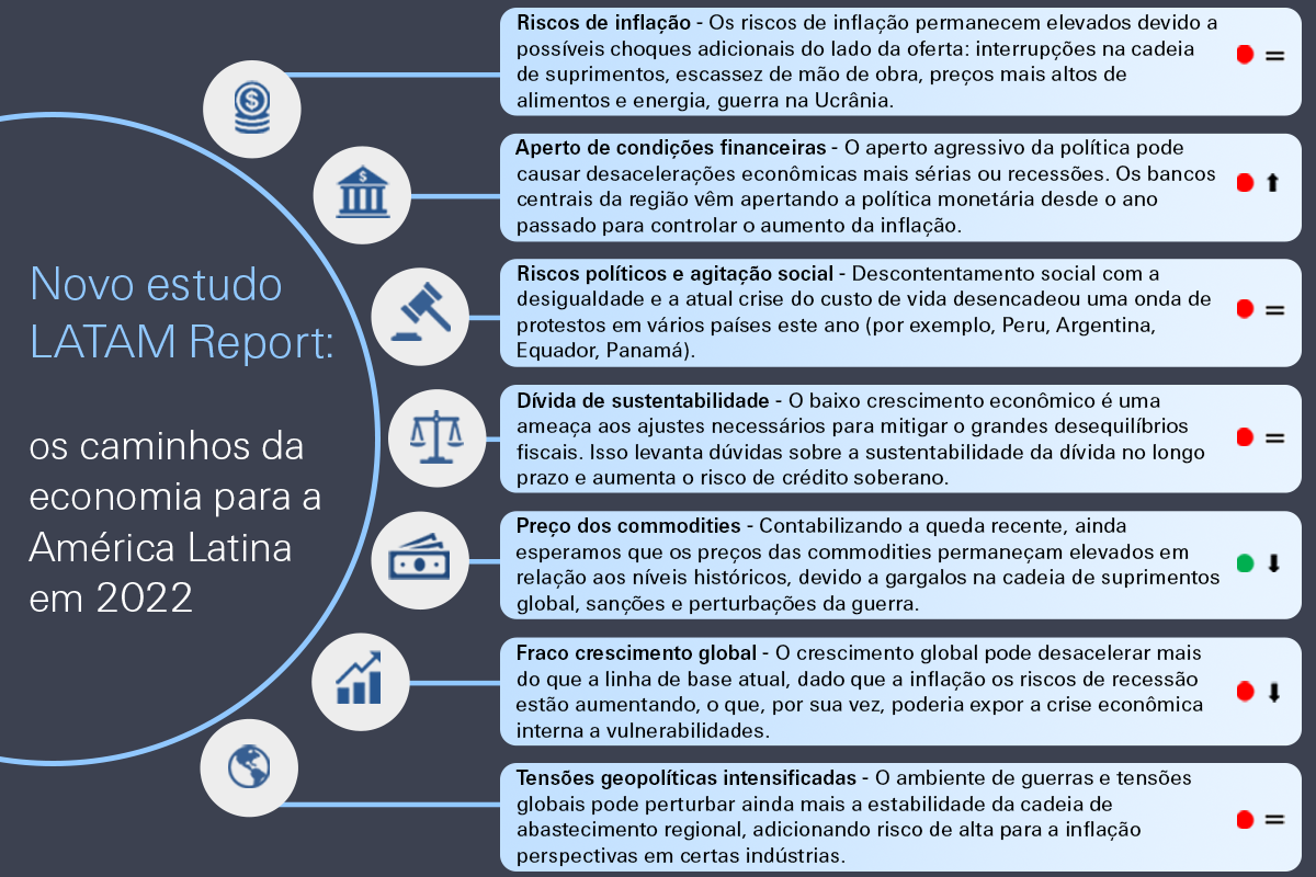 Infografic - latam report