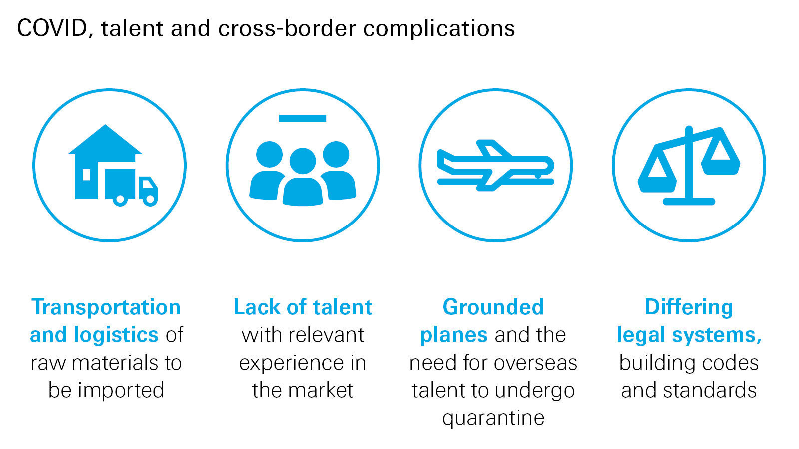 COVID, talent and cross-border complications