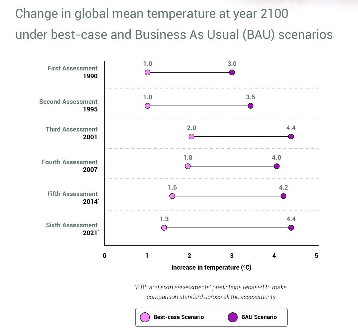 Trust IPCC - Image 2