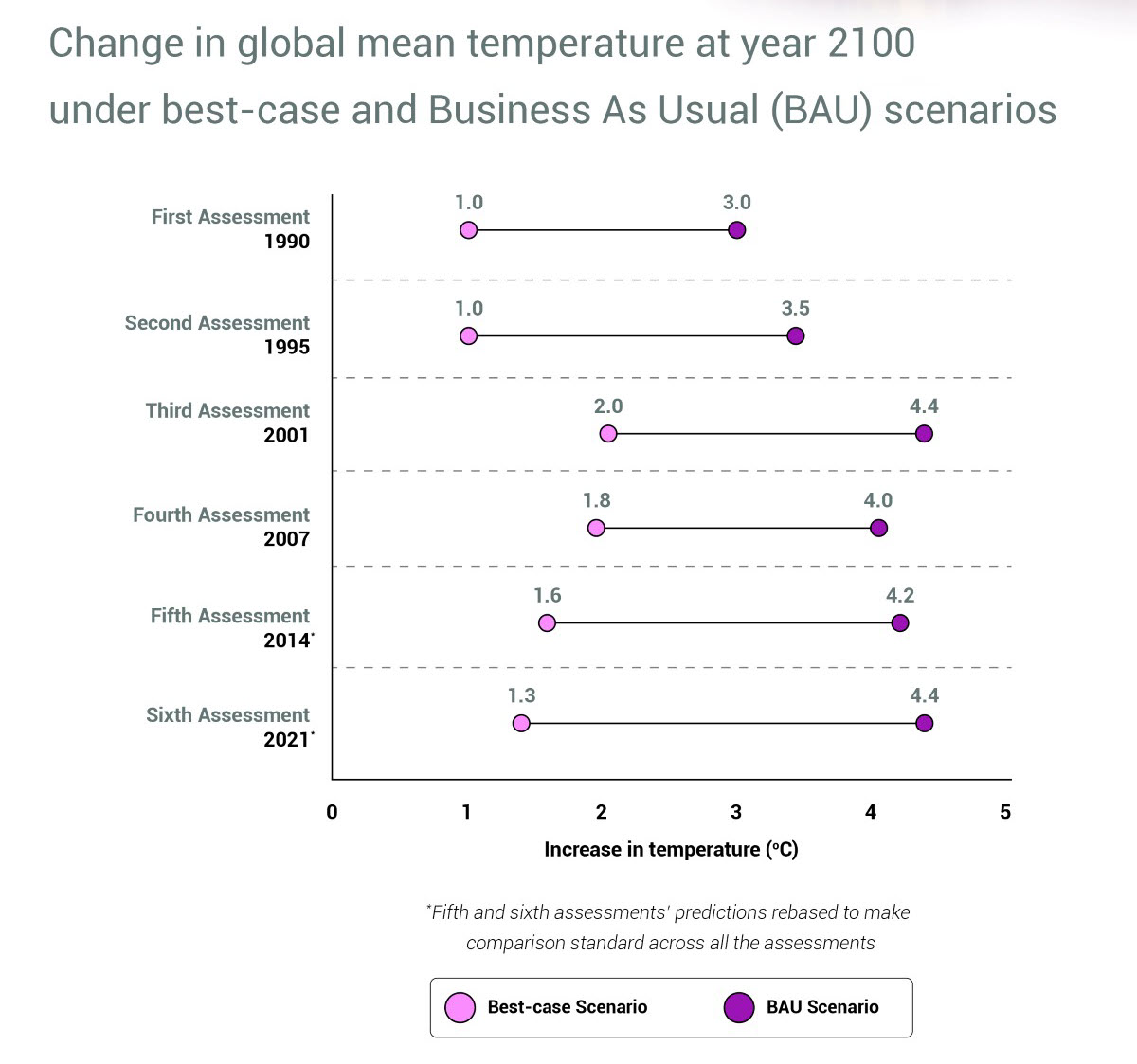 Trust IPCC - Image 2