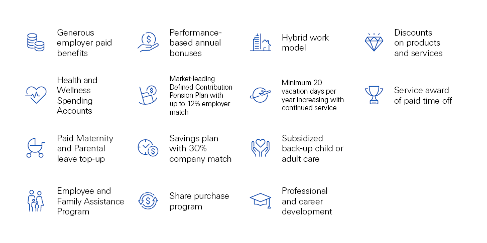Benefits for people working in Swiss Re Canada