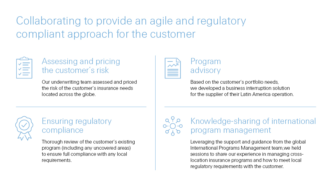 CorSo APAC Case Study 4 Infographic - Collaboration