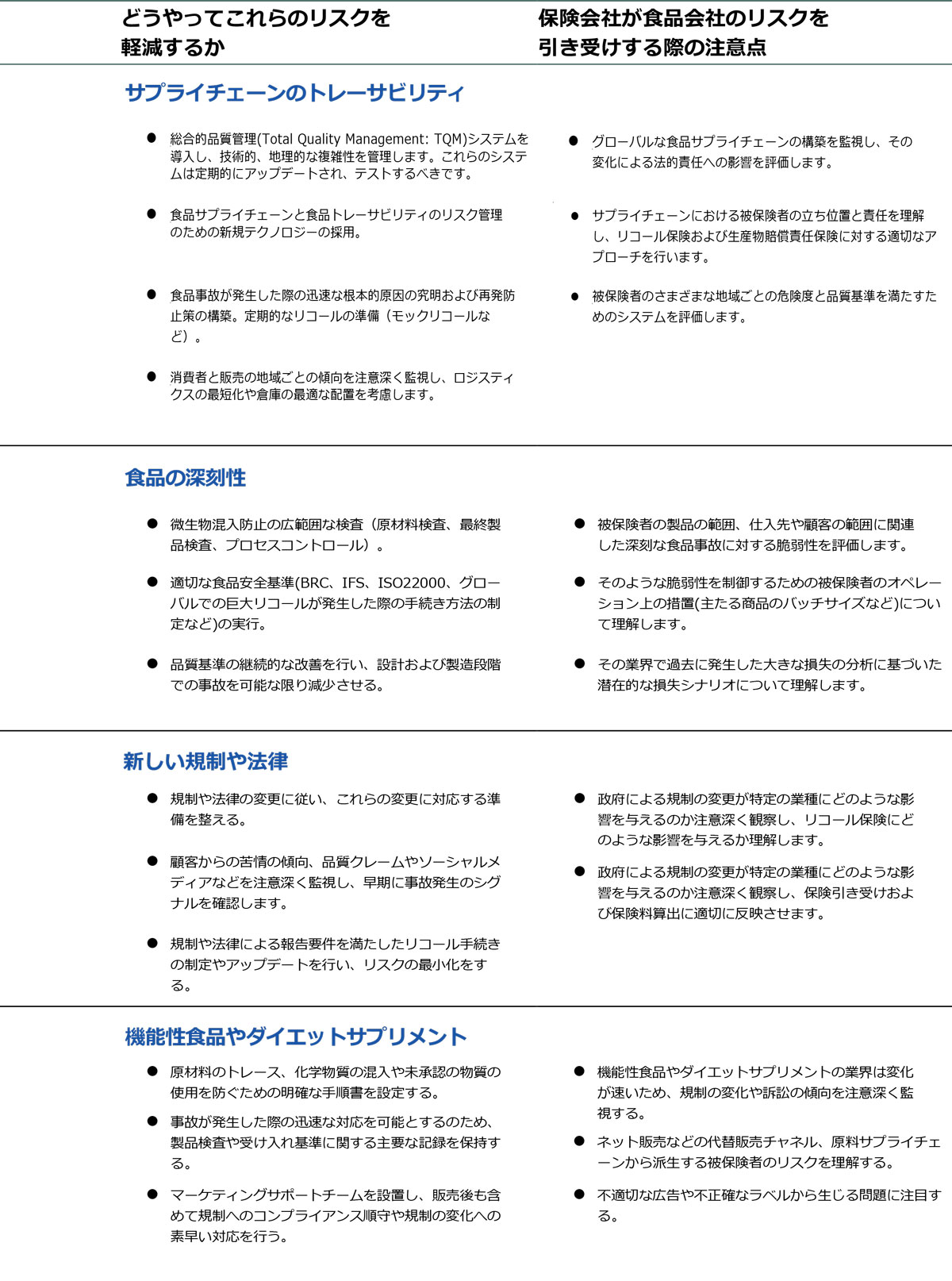 Casualty risk trend food figure 2.