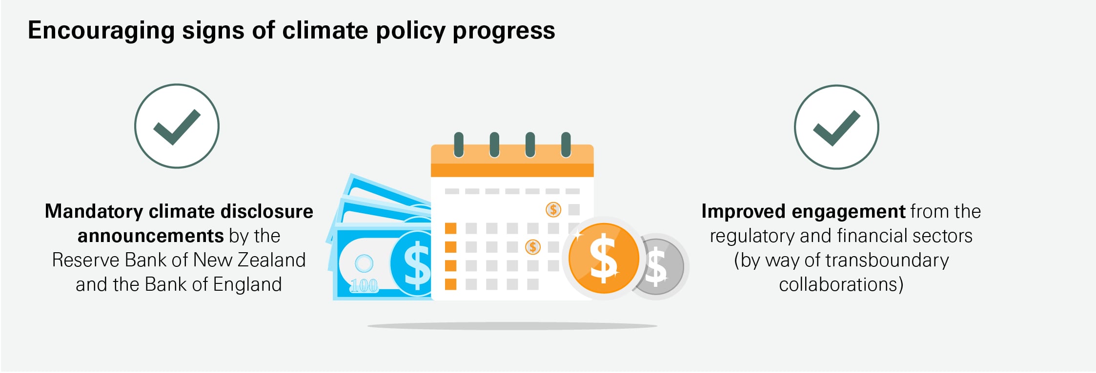 Encouraging signs of climate policy progress (infographic)