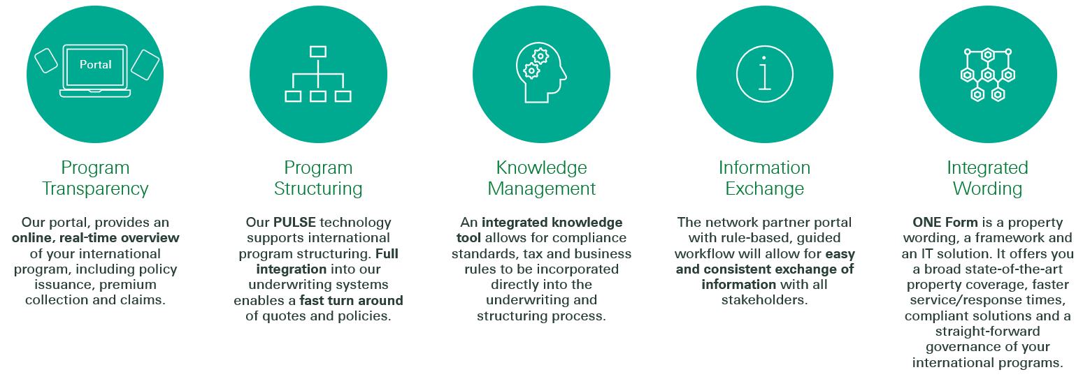 Swiss Re Corporate Solutions' pillars of service excellence