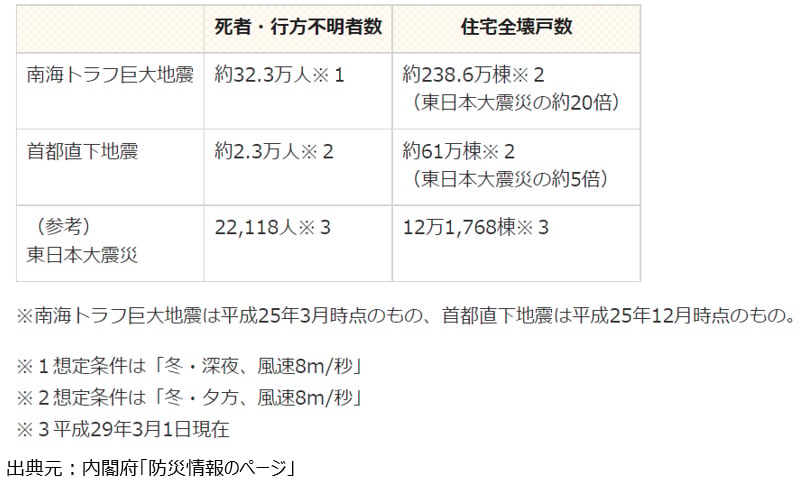 Japan earthquake damages